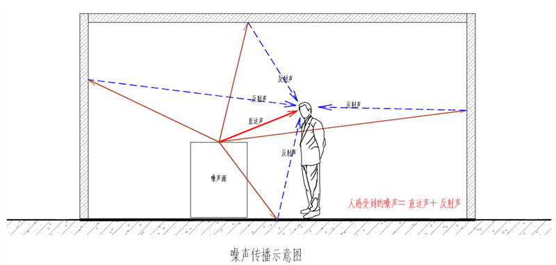 热处理降噪