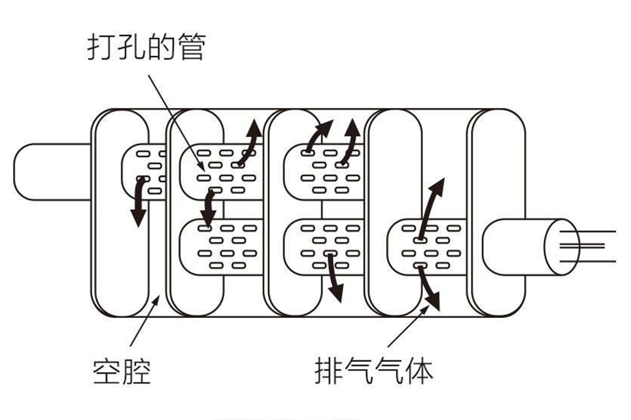 降噪3大妙招？哪个实用有效？