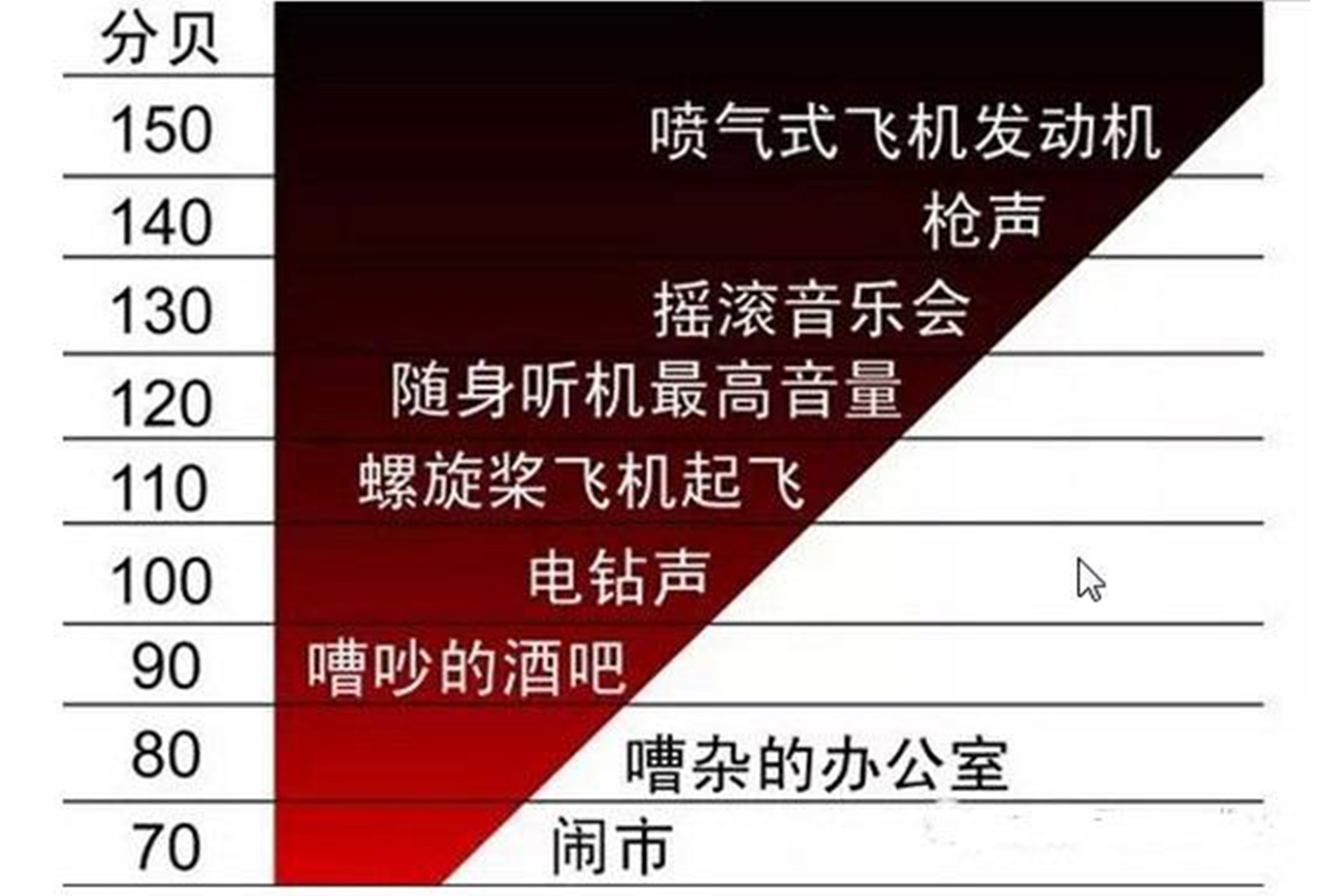 科普 | 生活噪声的治理措施有哪些？